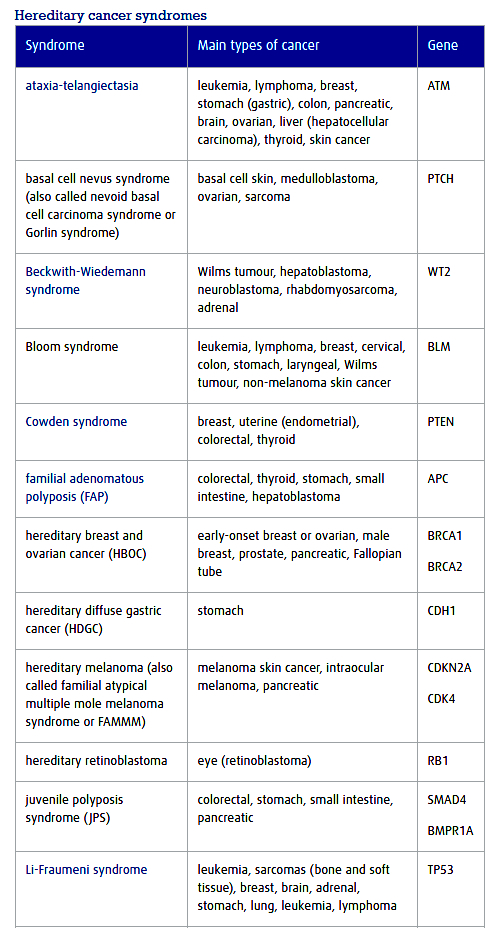 Hereditary Cancers: Stolen chart 