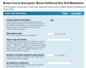 The Nomograms